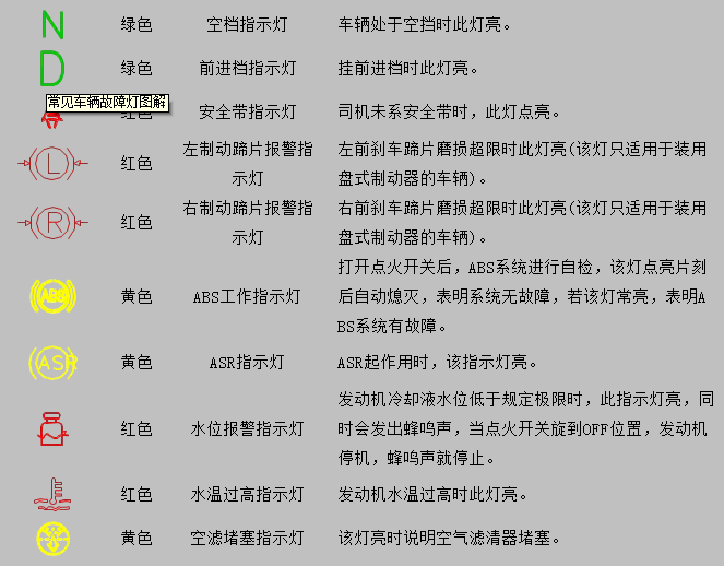 浅谈客车维修与保养之故障灯图解